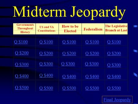 Midterm Jeopardy Governments Throughout History US and VA Constitutions How to be Elected Federalism The Legislative Branch at Last Q $100 Q $200 Q $300.