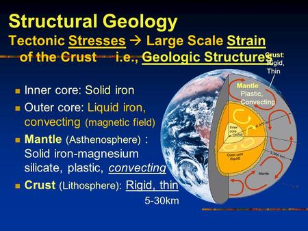 Crust: Rigid, Thin Inner core: Solid iron