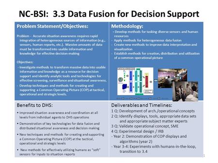 NC-BSI: 3.3 Data Fusion for Decision Support Problem Statement/Objectives: Problem - Accurate situation awareness requires rapid integration of heterogeneous.