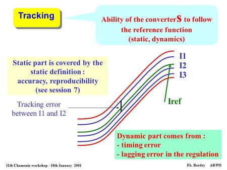 Fk. Bordry AB/PO Ability of the converter s to follow the reference function (static, dynamics) I1 I2 I3 Static part is covered by the static definition.