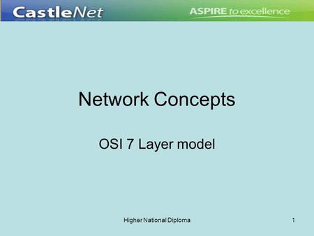 Higher National Diploma1 Network Concepts OSI 7 Layer model.