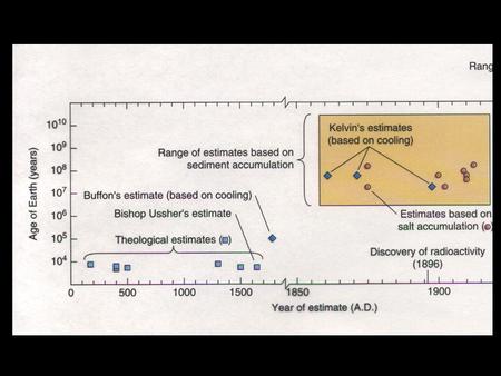 DISCOVERY OF RADIOACTIVITY