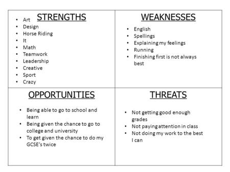 STRENGTHSWEAKNESSES OPPORTUNITIESTHREATS Art Design Horse Riding It Math Teamwork Leadership Creative Sport Crazy English Spellings Explaining my feelings.