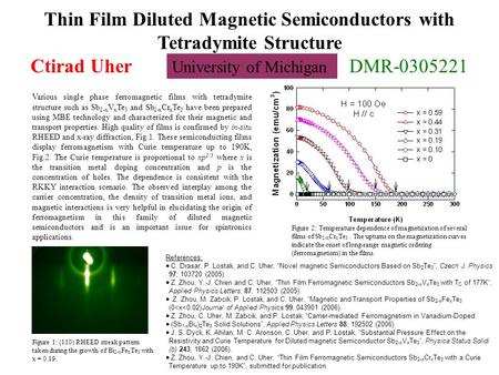 References:  C. Drasar, P. Lostak, and C. Uher, “Novel magnetic Semiconductors Based on Sb 2 Te 3 ”, Czech J. Physics 97, 103720 (2005).  Z. Zhou, Y.-J.