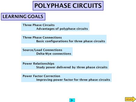 POLYPHASE CIRCUITS LEARNING GOALS Three Phase Circuits Advantages of polyphase circuits Three Phase Connections Basic configurations for three phase circuits.