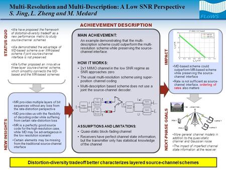 MD-based scheme could outperform MR-based scheme while preserving the source- channel interface Rate is not sufficient as source- channel interface, ordering.