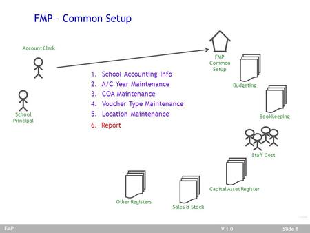 V 03.02.01Slide 1V 1.0Slide 1 FMP/Common Setup FMP – Common Setup Account Clerk School Principal FMP Bookkeeping FMP Common Setup Budgeting Staff Cost.