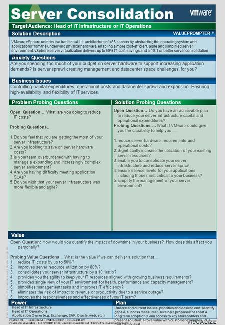 Anxiety Questions Solution Description Business Issues Problem Probing Questions Solution Probing Questions Power Value Plan VALUEPROMPTER ® All Rights.