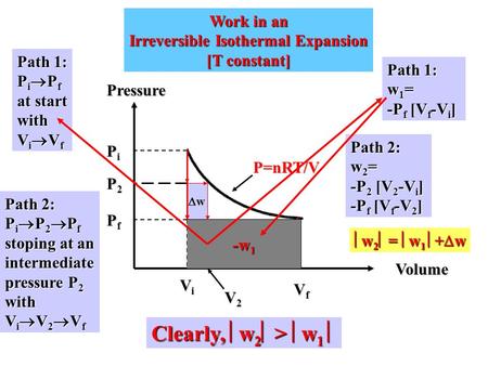 P2P2P2P2 PfPfPfPf P=nRT/V Work in an Irreversible Isothermal Expansion [T constant] V2V2V2V2 VfVfVfVf Pressure Volume PiPiPiPi Path 2: w2= -P2 [V2-Vi]