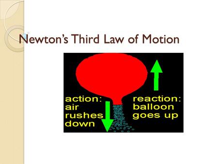 Newton’s Third Law of Motion