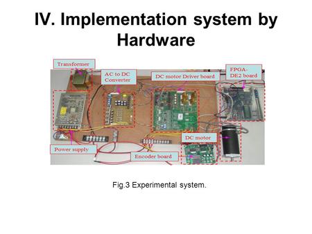 IV. Implementation system by Hardware Fig.3 Experimental system.