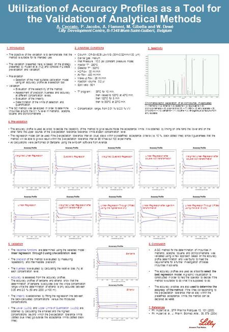 Utilization of Accuracy Profiles as a Tool for the Validation of Analytical Methods A. Ceccato, P. Jacobs, A. Flament, M. Gibella and W. Dewé Lilly Development.