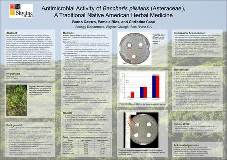 References 1.Andrade, N. S. et al. “Lack of clastogenic/genotoxic effect of Baccharis dracunculifolia extract on Swiss mouse peripheral blood cells.” Genetics.