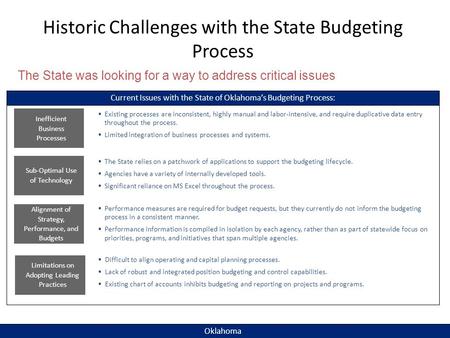 Historic Challenges with the State Budgeting Process Existing processes are inconsistent, highly manual and labor-intensive, and require duplicative data.