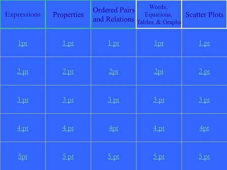 2 pt 3 pt 4 pt 5pt 1 pt 2 pt 3 pt 4 pt 5 pt 1 pt 2pt 3 pt 4pt 5 pt 1pt 2pt 3 pt 4 pt 5 pt 1 pt 2 pt 3 pt 4pt 5 pt 1pt Expressions Properties Ordered Pairs.