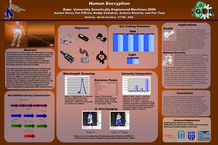 Human Encryption Duke University Genetically Engineered Machines 2006 Austen Heinz, Pat O’Brien, Keddy Chandran, Andrew Simnick, and Fan Yuan Durham, North.