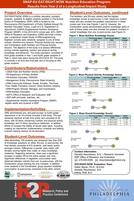 Project Overview EAT.RIGHT.NOW. (ERN) is a nutrition education outreach program, available to eligible students enrolled in The School District of Philadelphia.