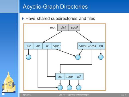 Page 110/17/2015 CSE 30341: Operating Systems Principles Acyclic-Graph Directories  Have shared subdirectories and files.