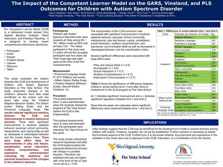 The Impact of the Competent Learner Model on the GARS, Vineland, and PLS Outcomes for Children with Autism Spectrum Disorder Dana Cihelkova*, Dan Hursh*,