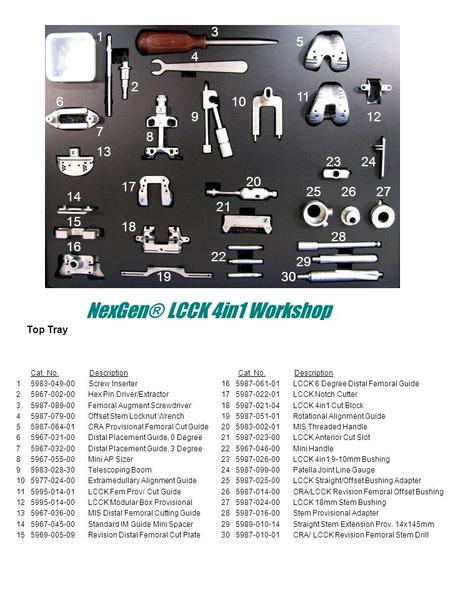 NexGen® LCCK 4in1 Workshop Cat. No. Description 1 5983-049-00 Screw Inserter 2 5967-002-00 Hex Pin Driver/Extractor 3 5987-089-00 Femoral Augment Screwdriver.