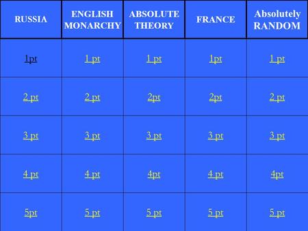 2 pt 3 pt 4 pt 5pt 1 pt 2 pt 3 pt 4 pt 5 pt 1 pt 2pt 3 pt 4pt 5 pt 1pt 2pt 3 pt 4 pt 5 pt 1 pt 2 pt 3 pt 4pt 5 pt 1pt RUSSIA ENGLISH MONARCHY ABSOLUTE.