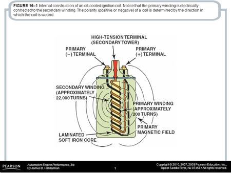 FIGURE 16–1 Internal construction of an oil-cooled ignition coil