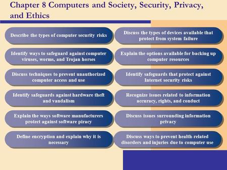 Chapter 8 Computers and Society, Security, Privacy, and Ethics