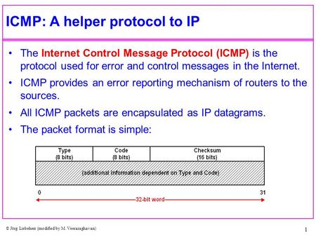 © Jörg Liebeherr (modified by M. Veeraraghavan) 1 ICMP: A helper protocol to IP The Internet Control Message Protocol (ICMP) is the protocol used for error.