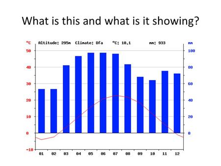 What is this and what is it showing?. Learning Objectives ALL: understand that Russia has a range of different climates MOST: be able to identify some.