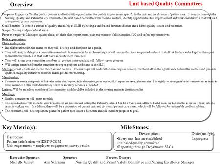 Dashboard Patient satisfaction –AIDET/ PCCM Unit engagement – employee engagement survey results Dashboard Patient satisfaction –AIDET/ PCCM Unit engagement.