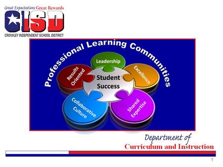 1 Today’s Agenda Consensogram Welcome Norms Learning Targets District PLC Team Plus/Delta The Learning Centered Principal article Break Principals’ PLC.