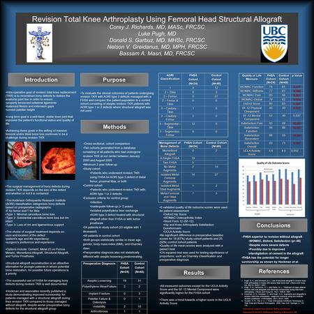 Revision Total Knee Arthroplasty Using Femoral Head Structural Allograft Corey J. Richards, MD, MASc, FRCSC Luke Pugh, MD Donald S. Garbuz, MD, MHSc, FRCSC.