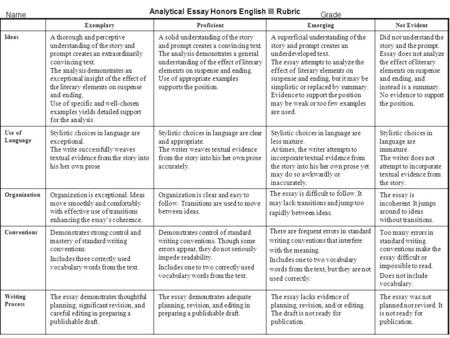 Analytical Essay Honors English III Rubric Name __________________________Grade ___________________ ExemplaryProficientEmergingNot Evident Ideas A thorough.