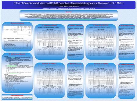 Effect of Sample Introduction on ICP-MS Detection of Nonmetal Analytes in a Simulated HPLC Matrix Adam E. Dill and Jon W. Carnahan Department of Chemistry.