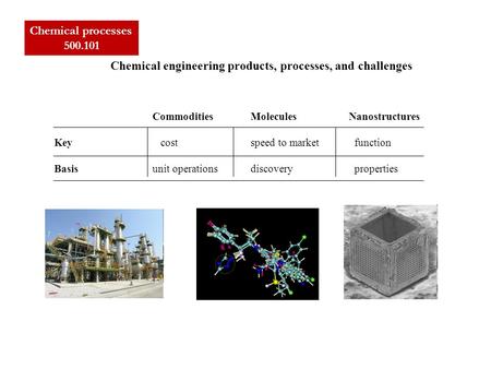 Chemical processes 500.101 Chemical engineering products, processes, and challenges CommoditiesMoleculesNanostructures Key costspeed to market function.