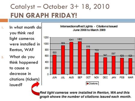 Catalyst – October 3+ 18, 2010 FUN GRAPH FRIDAY! 1. In what month do you think red light cameras were installed in Renton, WA? 2. What do you think happened.