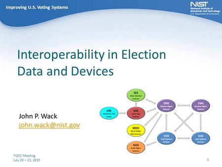 Improving U.S. Voting Systems Interoperability in Election Data and Devices TGDC Meeting July 20 – 21, 2015 Improving U.S. Voting Systems 1 John P. Wack.