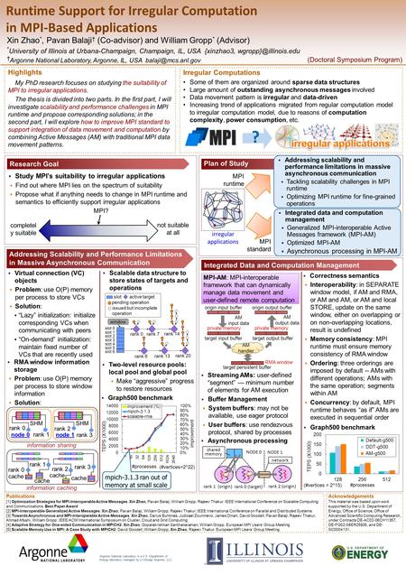 Argonne National Laboratory is a U.S. Department of Energy laboratory managed by U Chicago Argonne, LLC. Xin Zhao *, Pavan Balaji † (Co-advisor) and William.