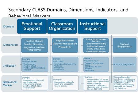 Secondary CLASS Observation Training