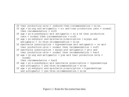 Figure 1.1 Rules for the contact lens data.. Figure 1.2 Decision tree for the contact lens data.