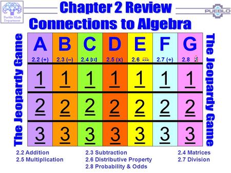 FG 1 22 33 1 ABCDE 1 1 1 1 2 2 2 22 333 33 1 2.3 (–)2.42.5 (x)2.62.7 (÷)2.8 2.2 Addition2.3 Subtraction2.4 Matrices 2.5 Multiplication2.6 Distributive.