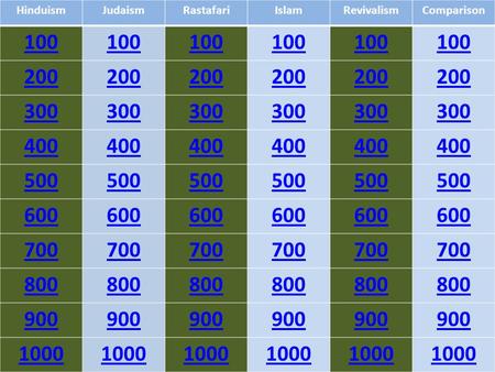 HinduismJudaismRastafariIslamRevivalismComparison 100 200 300 400 500 600 700 800 900 1000.