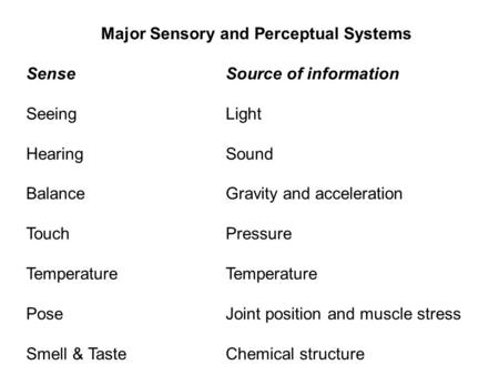 Major Sensory and Perceptual Systems SenseSource of information SeeingLight HearingSound BalanceGravity and acceleration TouchPressureTemperature PoseJoint.