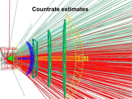 Countrate estimates. Particle production in heavy ion collisions.