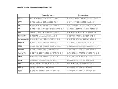 Online table I: Sequences of primers used. ControlIron RM M2 I ControlIron RM M2 ML Iron *** 50 100 150 200 250 300 Iron content (nmol/mg protein) **