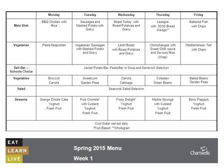 MondayTuesdayWednesdayThursdayFriday Main Dish BBQ Chicken with Rice Sausages and Mashed Potato with Gravy Roast Turkey with Roast Potatoes and Gravy Lasagne.