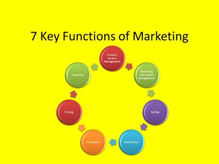 7 Key Functions of Marketing Product Service Management Marketing Information Management SellingDistributionPromotionPricingFinancing.