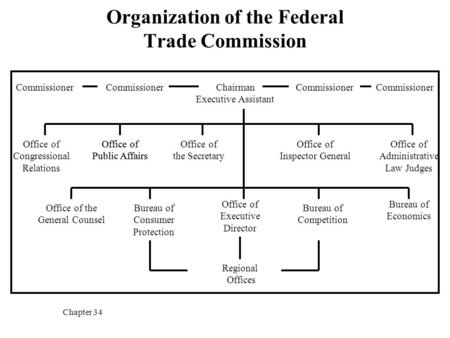 Chapter 34 Organization of the Federal Trade Commission CommissionerCommissioner Chairman CommissionerCommissioner Executive Assistant Office of Congressional.