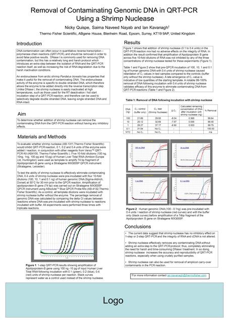 DNA contamination can often occur in quantitative reverse transcription – polymerase chain reactions (QRT-PCR), and should be removed in order to avoid.