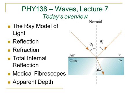 PHY138 – Waves, Lecture 7 Today’s overview The Ray Model of Light Reflection Refraction Total Internal Reflection Medical Fibrescopes Apparent Depth.